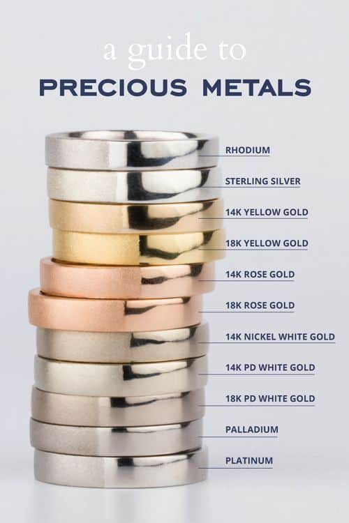 أنواع الذهب